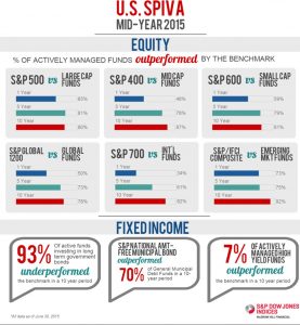 US SPIVA MID YEAR 2015