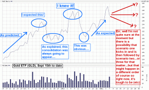 Why i say no to technical analysis