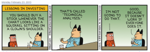 Investing Lessons