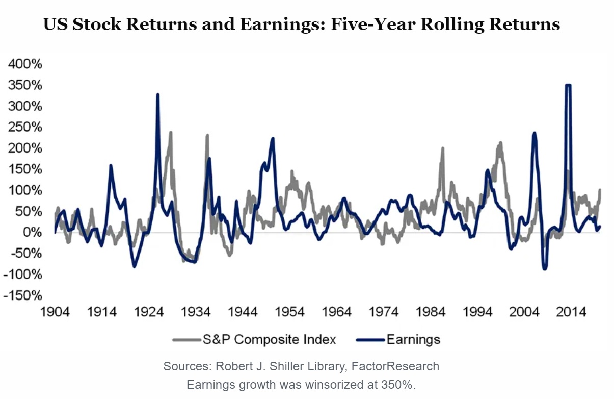 Stock returns